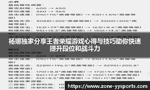 杨娜独家分享王者荣耀游戏心得与技巧助你快速提升段位和战斗力