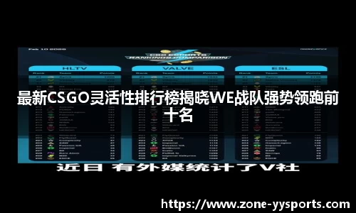 最新CSGO灵活性排行榜揭晓WE战队强势领跑前十名