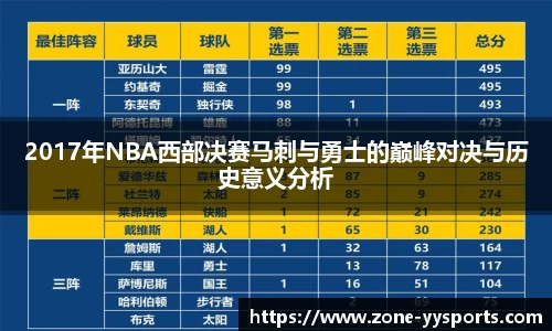 2017年NBA西部决赛马刺与勇士的巅峰对决与历史意义分析